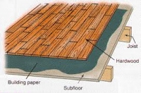 Standard Post with Image