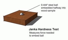 Standard Post with Image